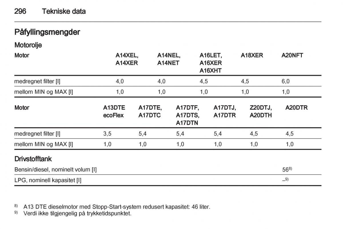 Opel Astra J IV 4 bruksanvisningen / page 298