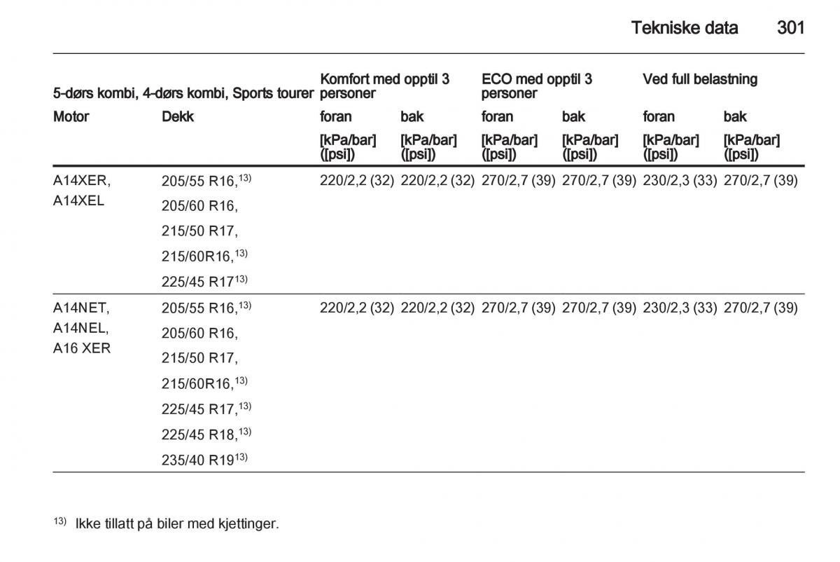 Opel Astra J IV 4 bruksanvisningen / page 303