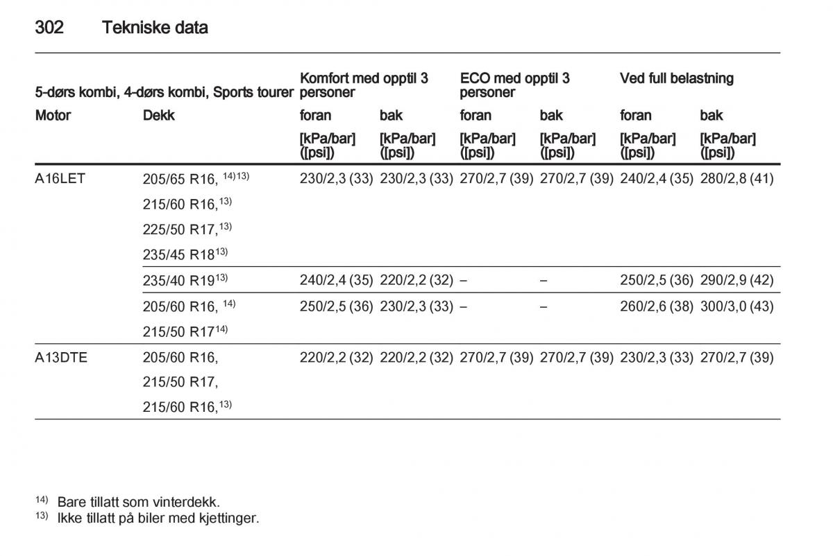 Opel Astra J IV 4 bruksanvisningen / page 304