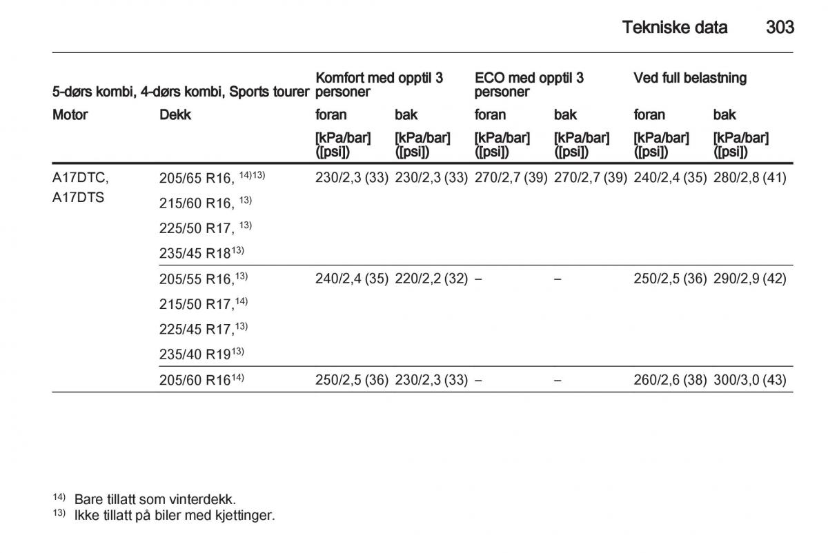 Opel Astra J IV 4 bruksanvisningen / page 305