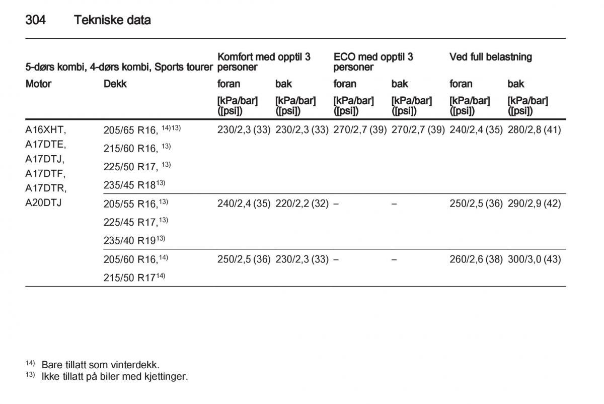 Opel Astra J IV 4 bruksanvisningen / page 306