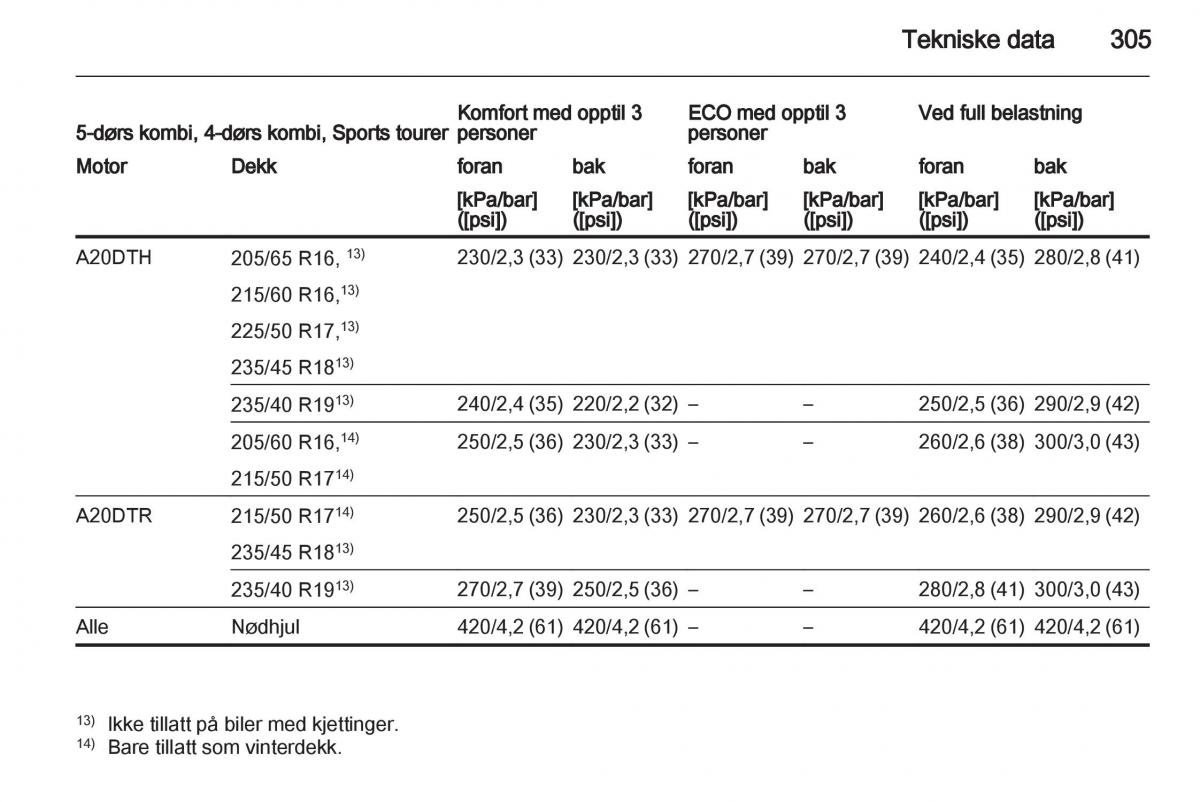 Opel Astra J IV 4 bruksanvisningen / page 307