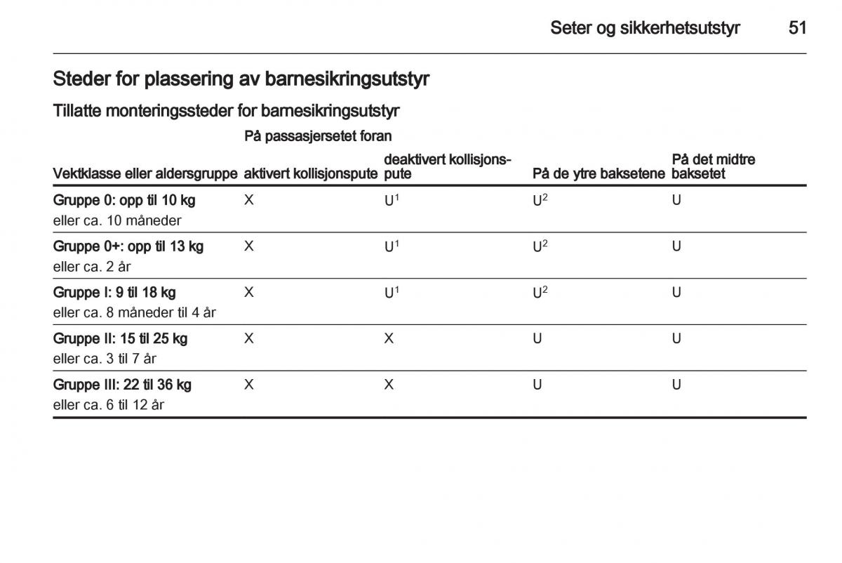 Opel Astra J IV 4 bruksanvisningen / page 53