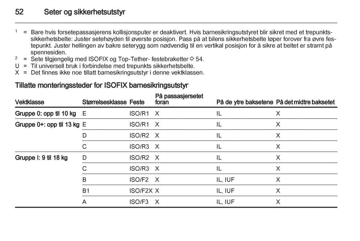 Opel Astra J IV 4 bruksanvisningen / page 54