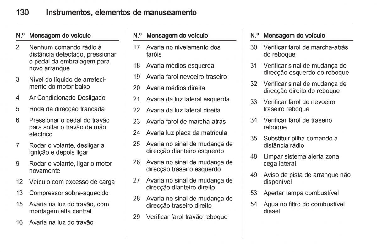 Opel Astra J IV 4 manual del propietario / page 132