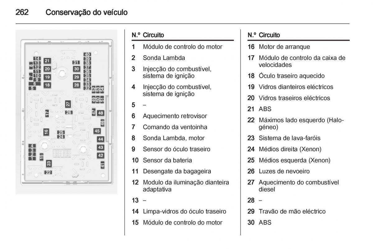 Opel Astra J IV 4 manual del propietario / page 264