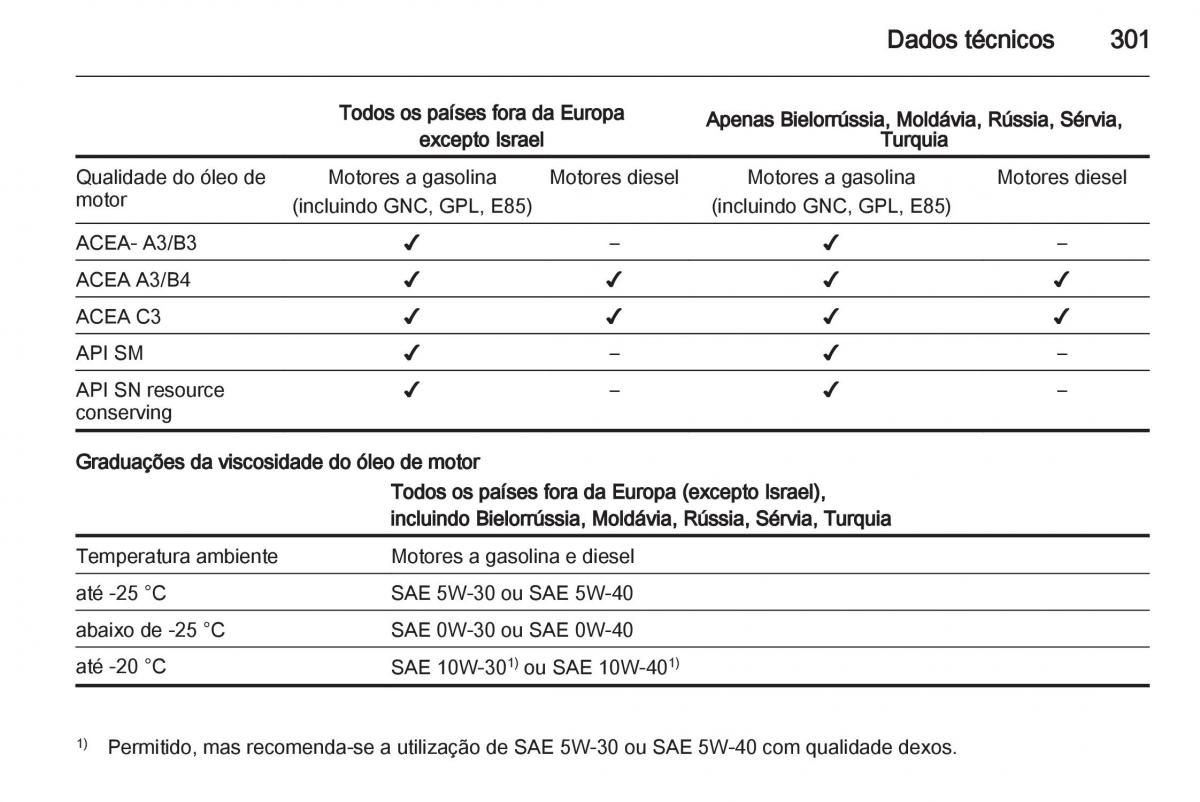 Opel Astra J IV 4 manual del propietario / page 303