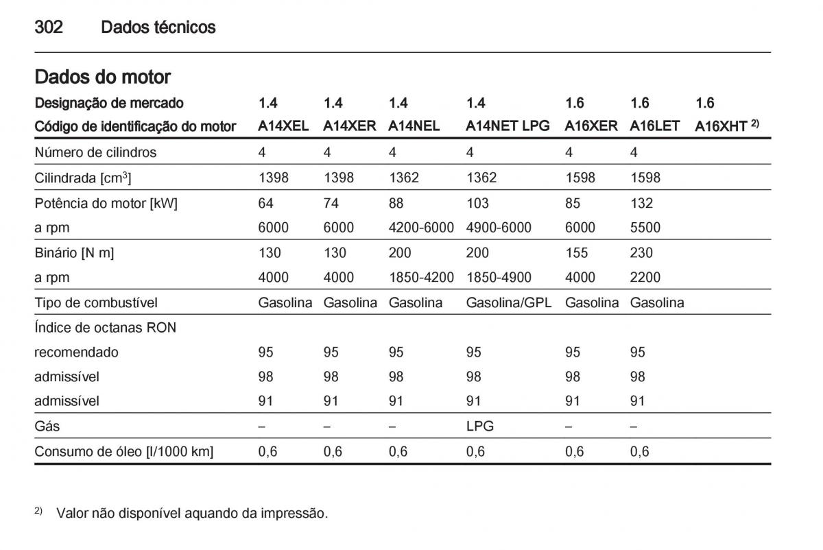 Opel Astra J IV 4 manual del propietario / page 304