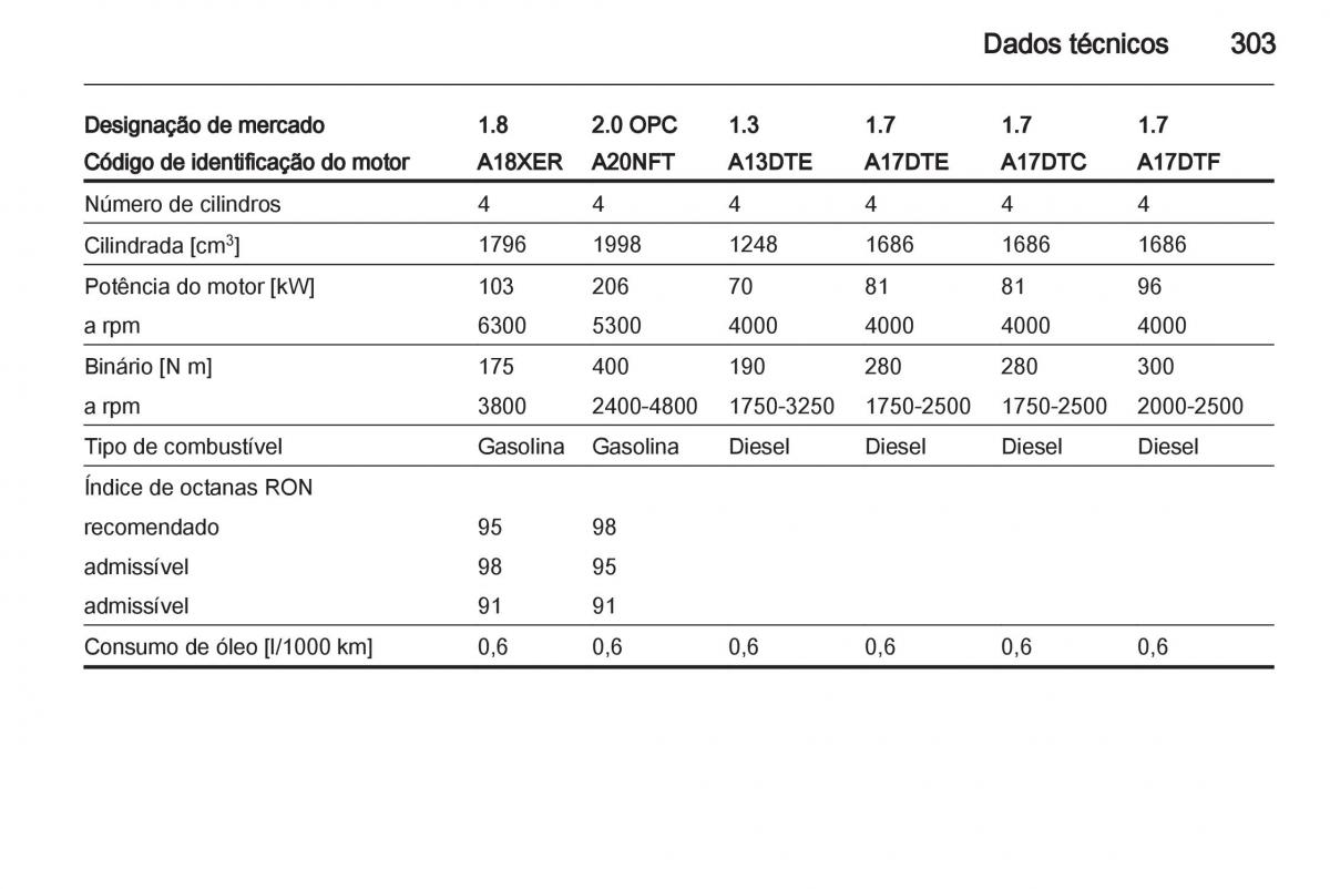 Opel Astra J IV 4 manual del propietario / page 305