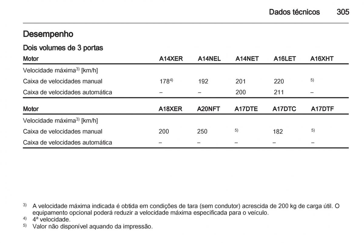 Opel Astra J IV 4 manual del propietario / page 307