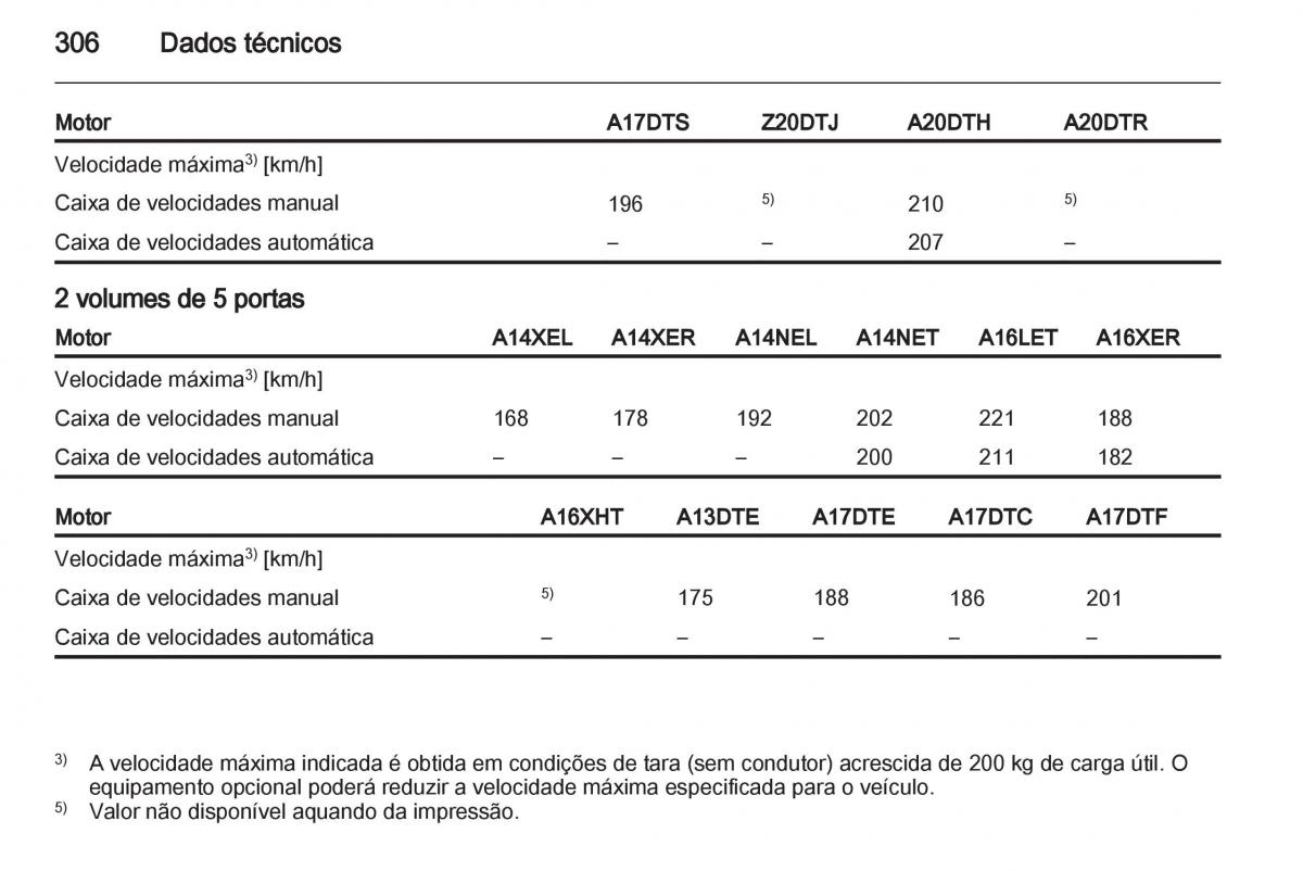 Opel Astra J IV 4 manual del propietario / page 308