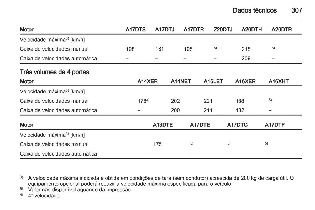 Opel Astra J IV 4 manual del propietario / page 309