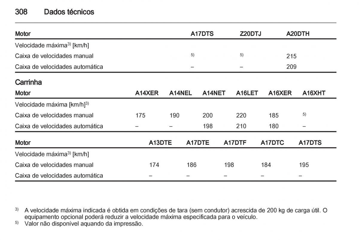 Opel Astra J IV 4 manual del propietario / page 310