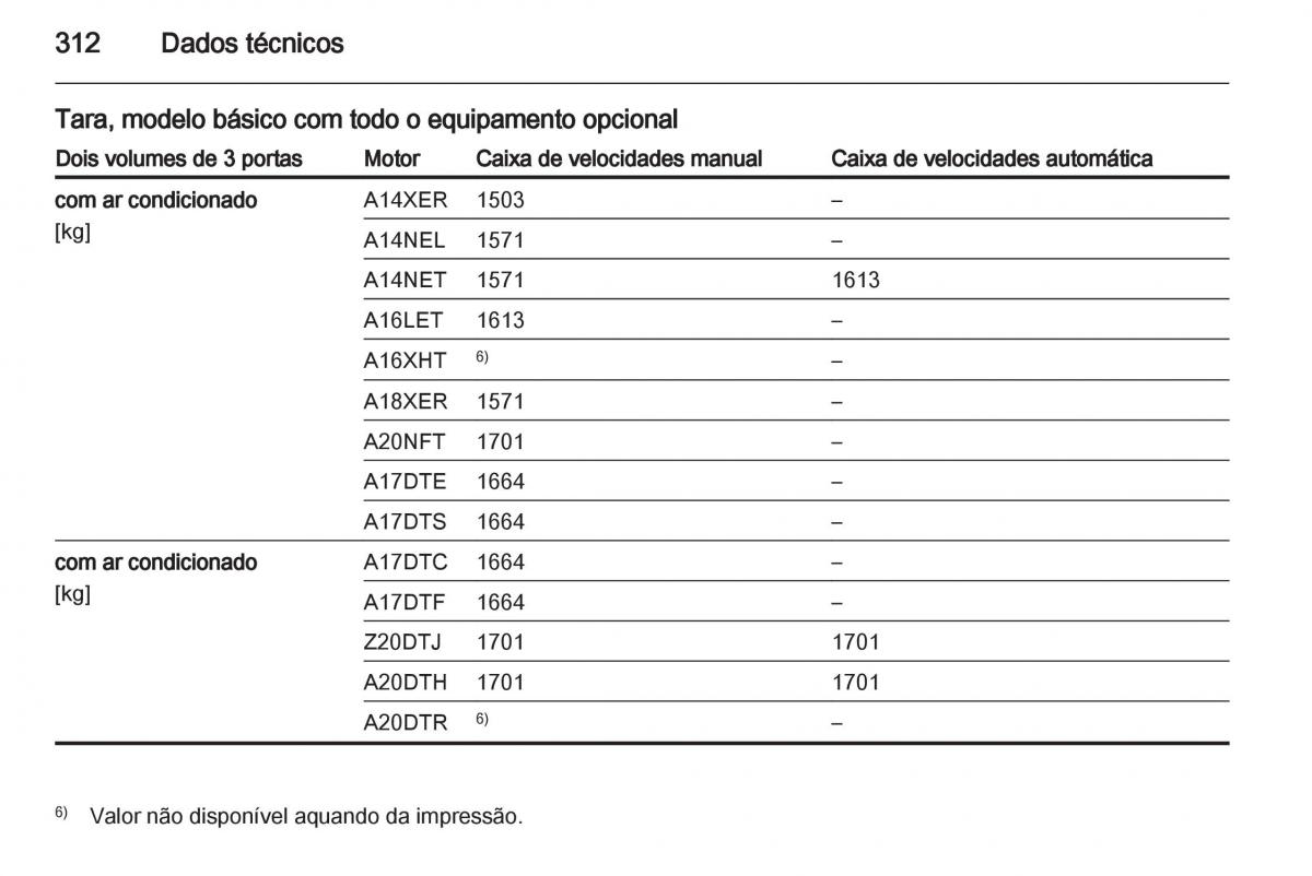 Opel Astra J IV 4 manual del propietario / page 314