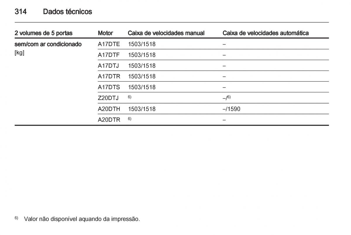 Opel Astra J IV 4 manual del propietario / page 316