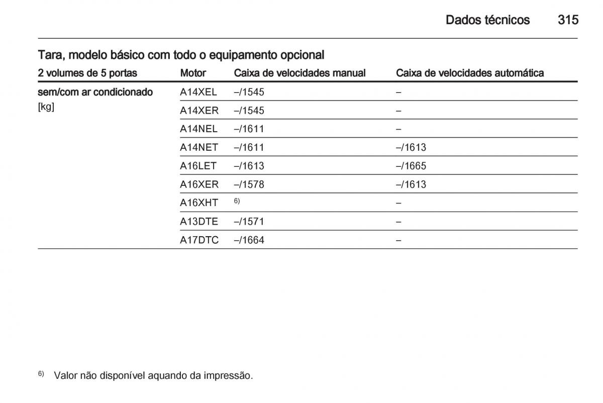 Opel Astra J IV 4 manual del propietario / page 317