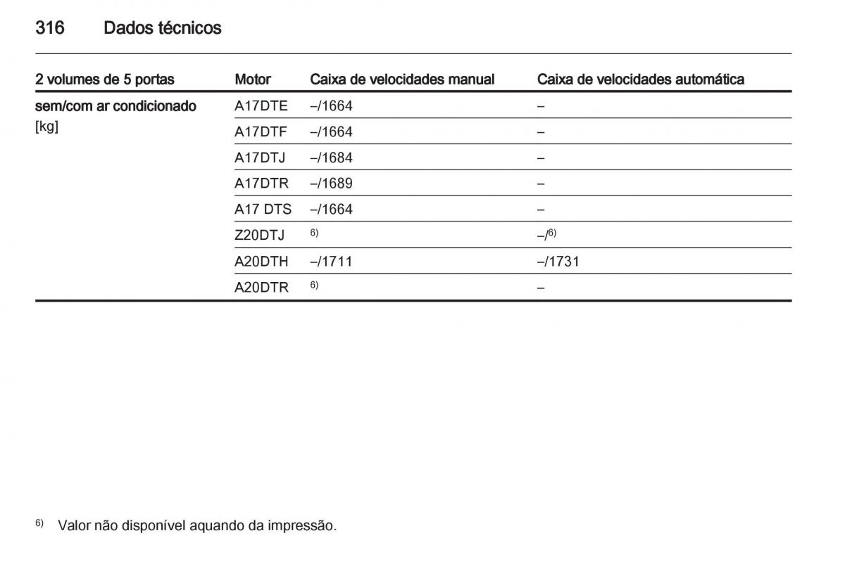 Opel Astra J IV 4 manual del propietario / page 318