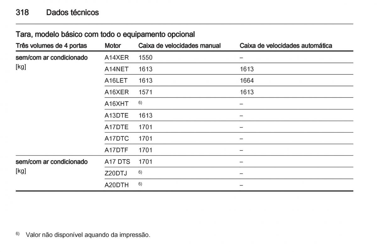 Opel Astra J IV 4 manual del propietario / page 320