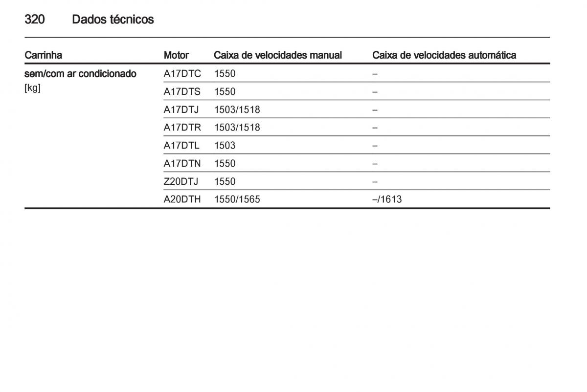 Opel Astra J IV 4 manual del propietario / page 322