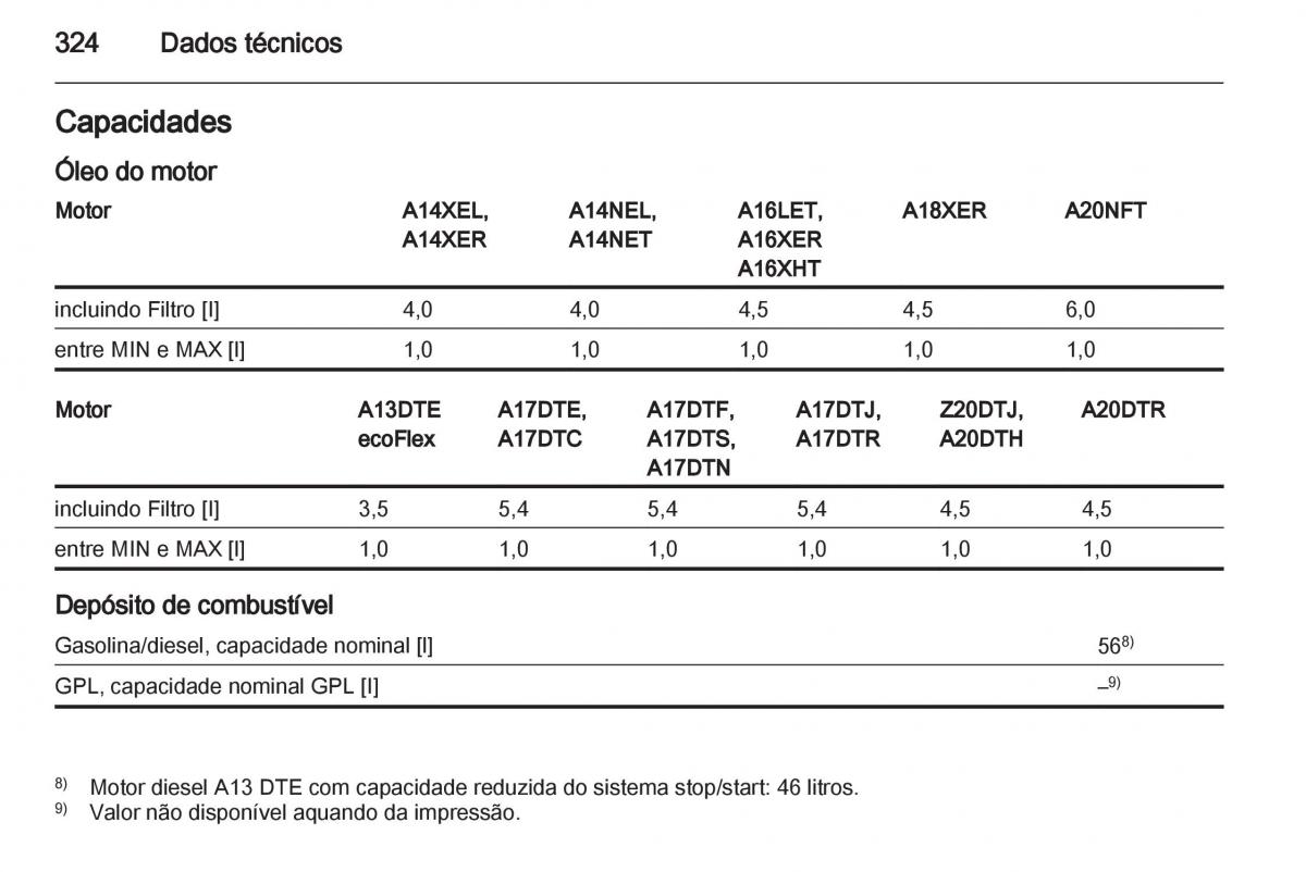 Opel Astra J IV 4 manual del propietario / page 326