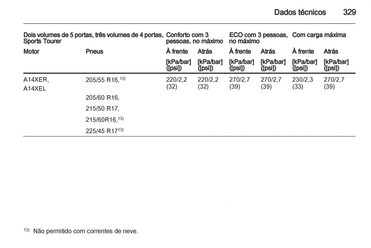 Opel Astra J IV 4 manual del propietario / page 331