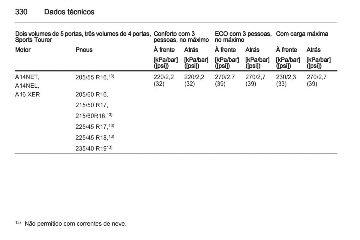 Opel Astra J IV 4 manual del propietario / page 332