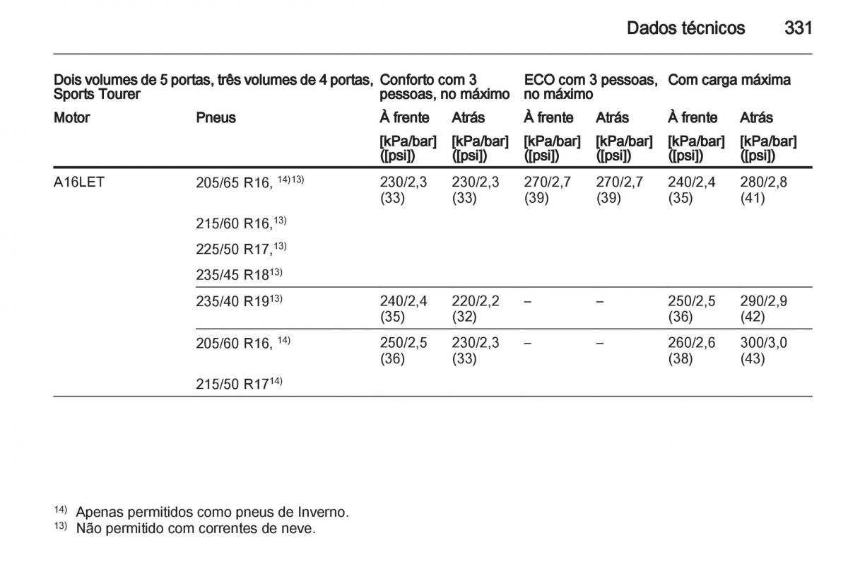 Opel Astra J IV 4 manual del propietario / page 333