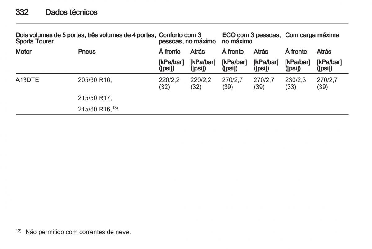 Opel Astra J IV 4 manual del propietario / page 334