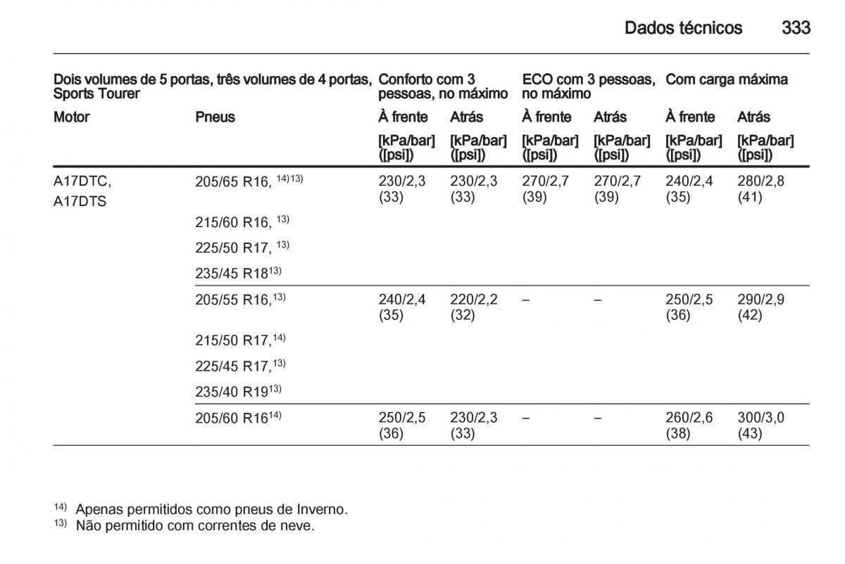 Opel Astra J IV 4 manual del propietario / page 335