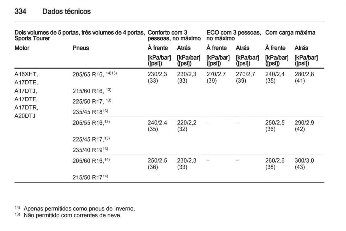 Opel Astra J IV 4 manual del propietario / page 336