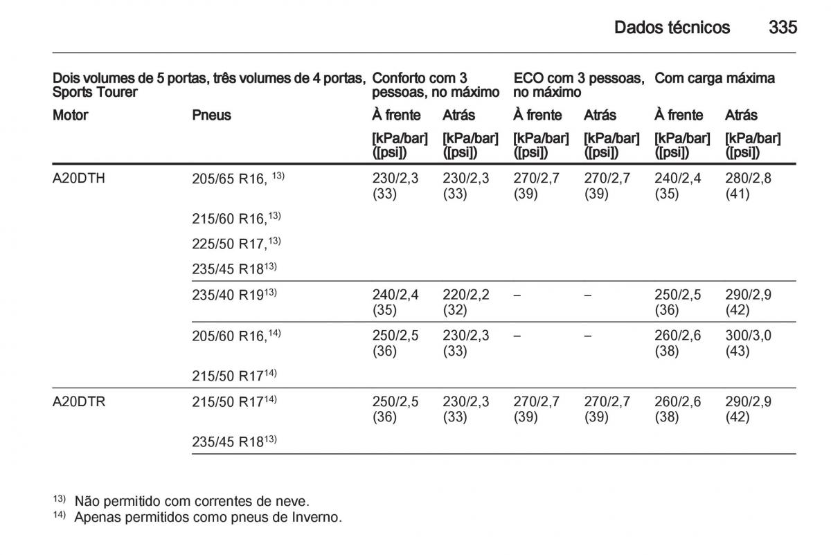 Opel Astra J IV 4 manual del propietario / page 337