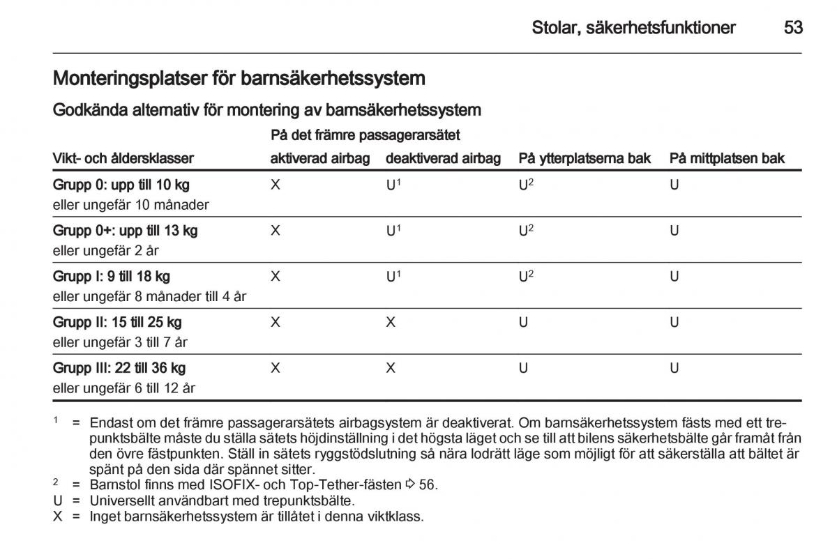 Opel Astra J IV 4 instruktionsbok / page 55