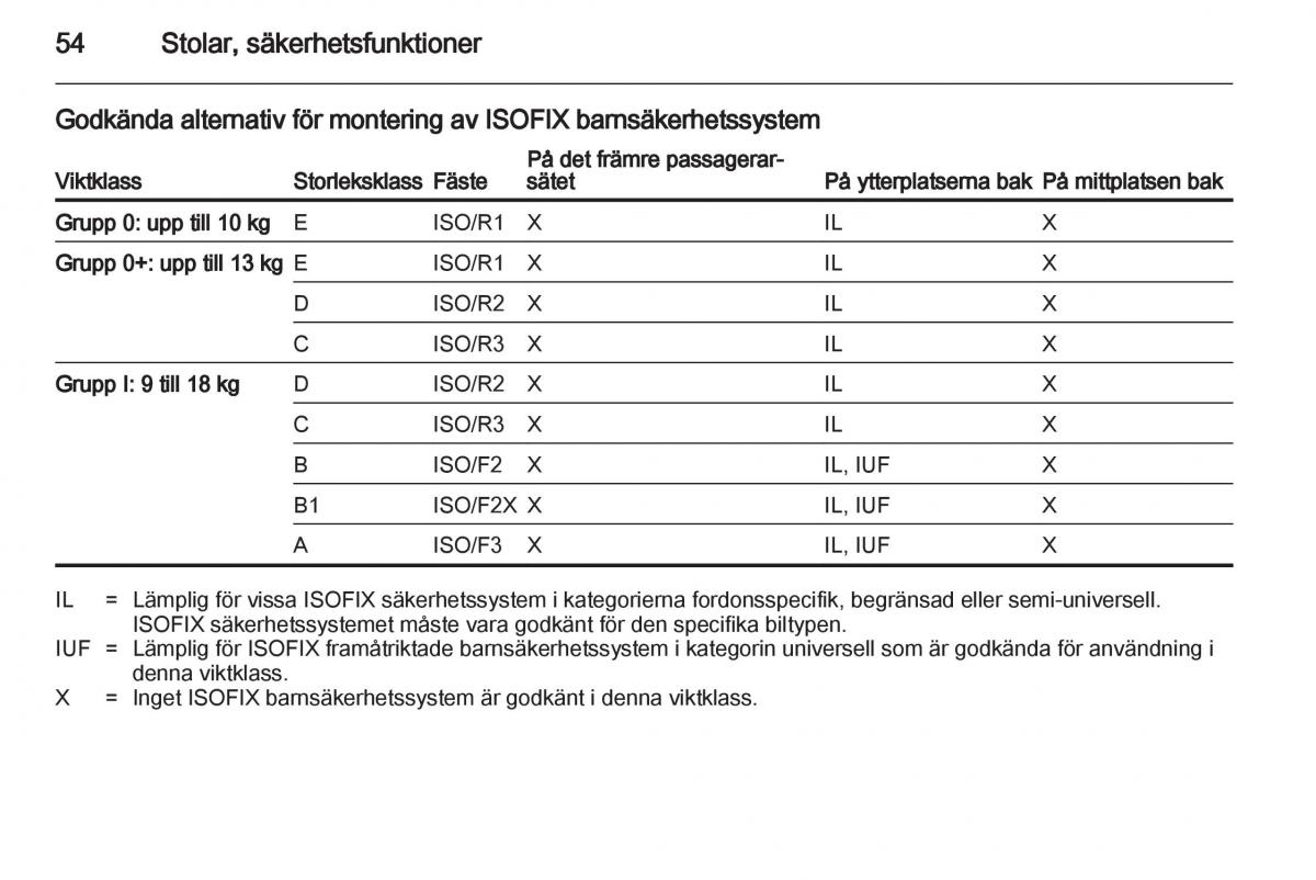 Opel Astra J IV 4 instruktionsbok / page 56