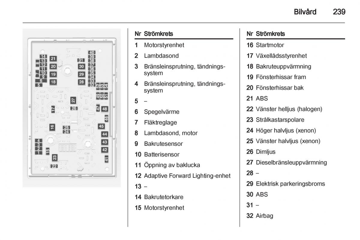 Opel Astra J IV 4 instruktionsbok / page 241