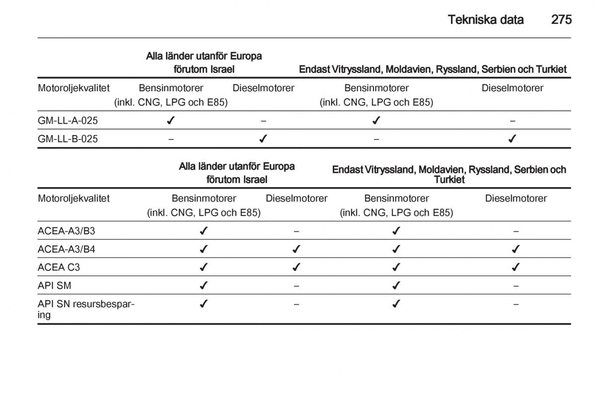 Opel Astra J IV 4 instruktionsbok / page 277