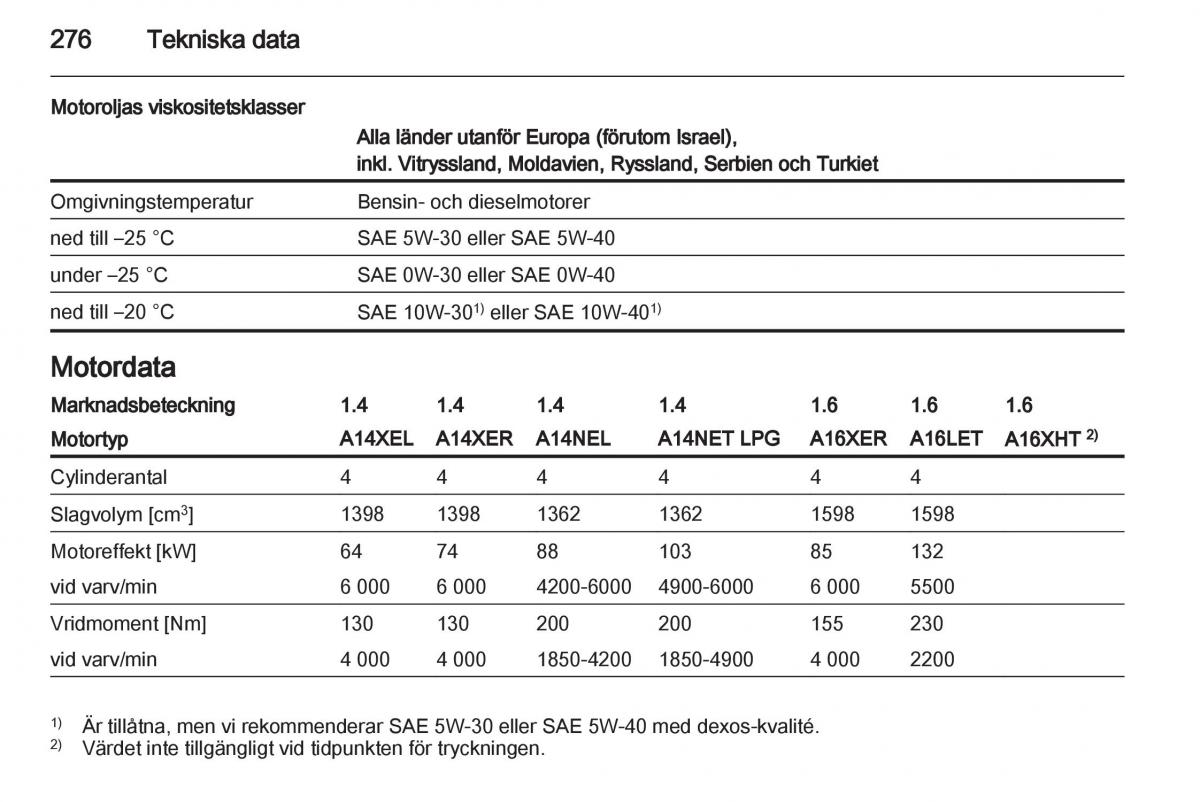 Opel Astra J IV 4 instruktionsbok / page 278