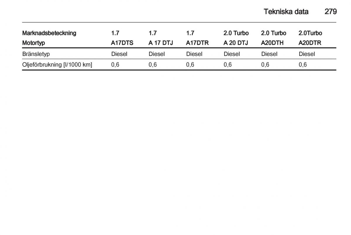 Opel Astra J IV 4 instruktionsbok / page 281