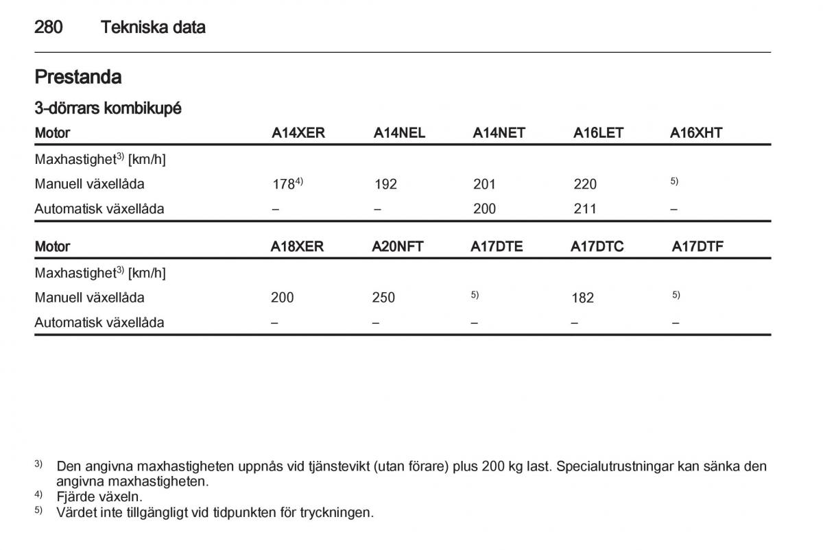 Opel Astra J IV 4 instruktionsbok / page 282