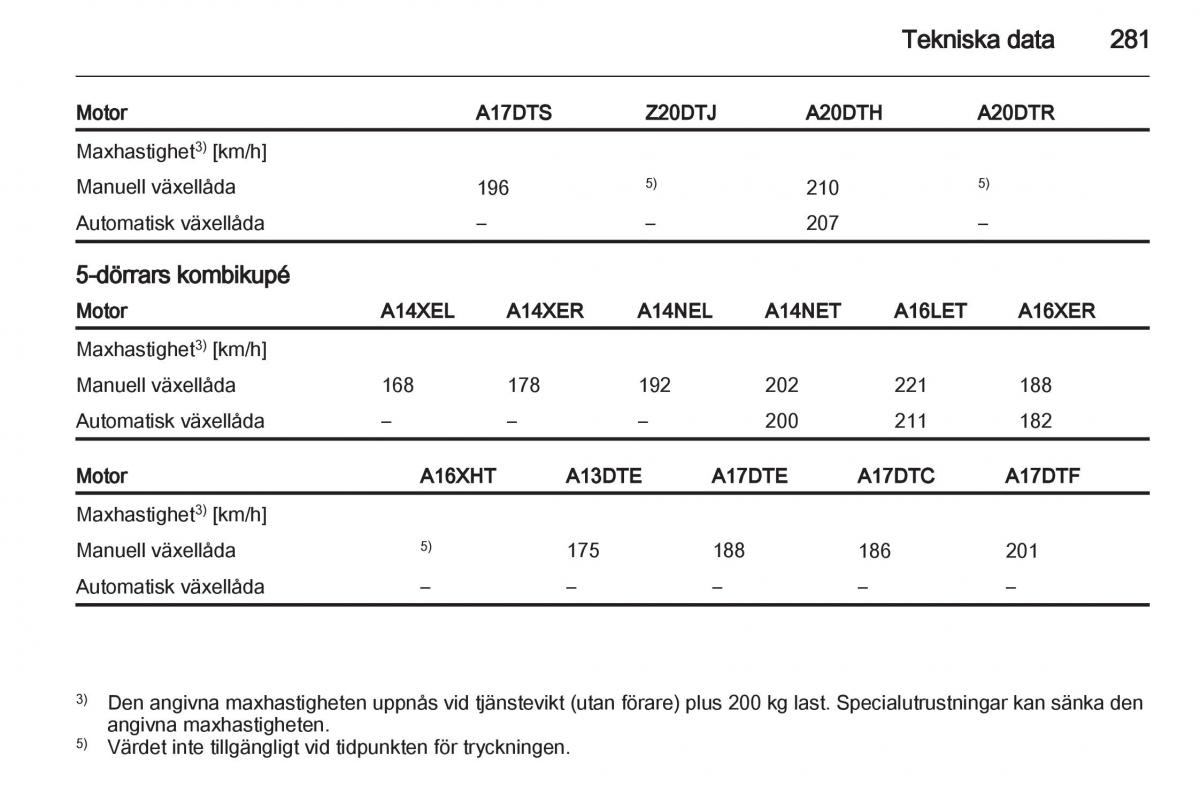 Opel Astra J IV 4 instruktionsbok / page 283