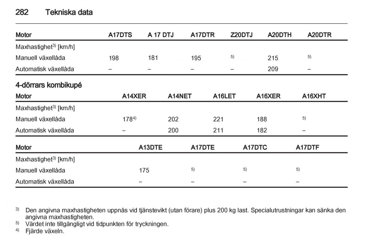 Opel Astra J IV 4 instruktionsbok / page 284