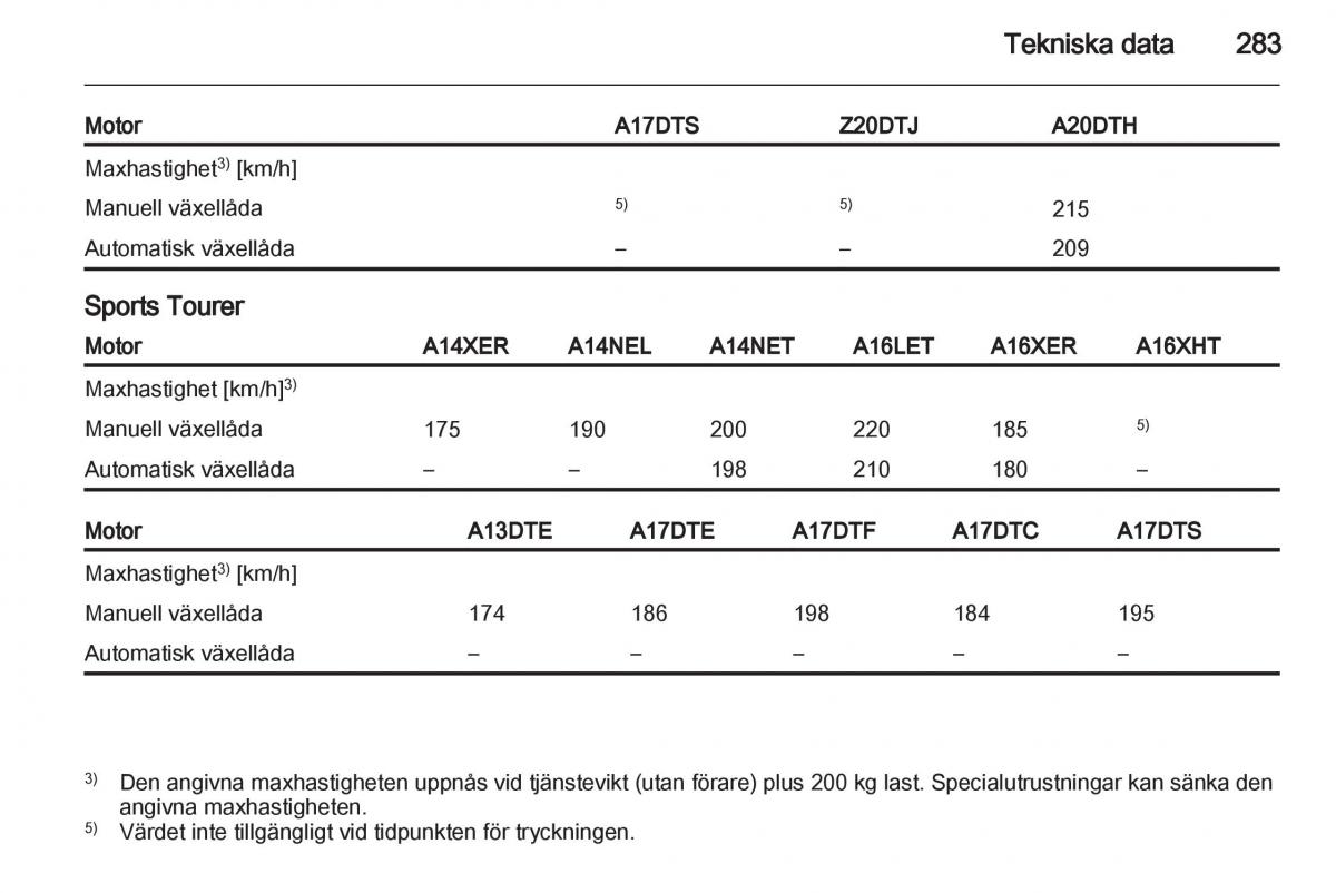 Opel Astra J IV 4 instruktionsbok / page 285