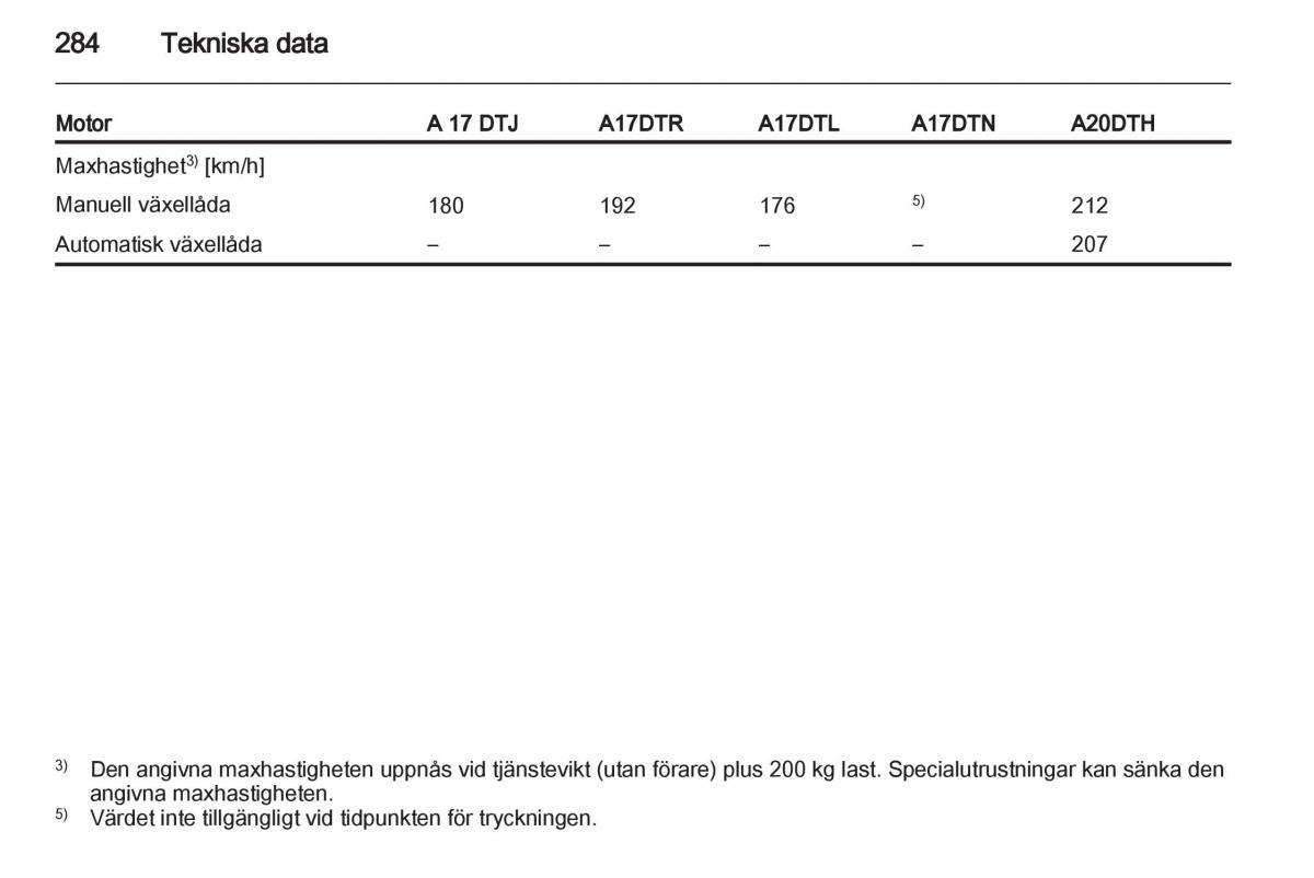 Opel Astra J IV 4 instruktionsbok / page 286