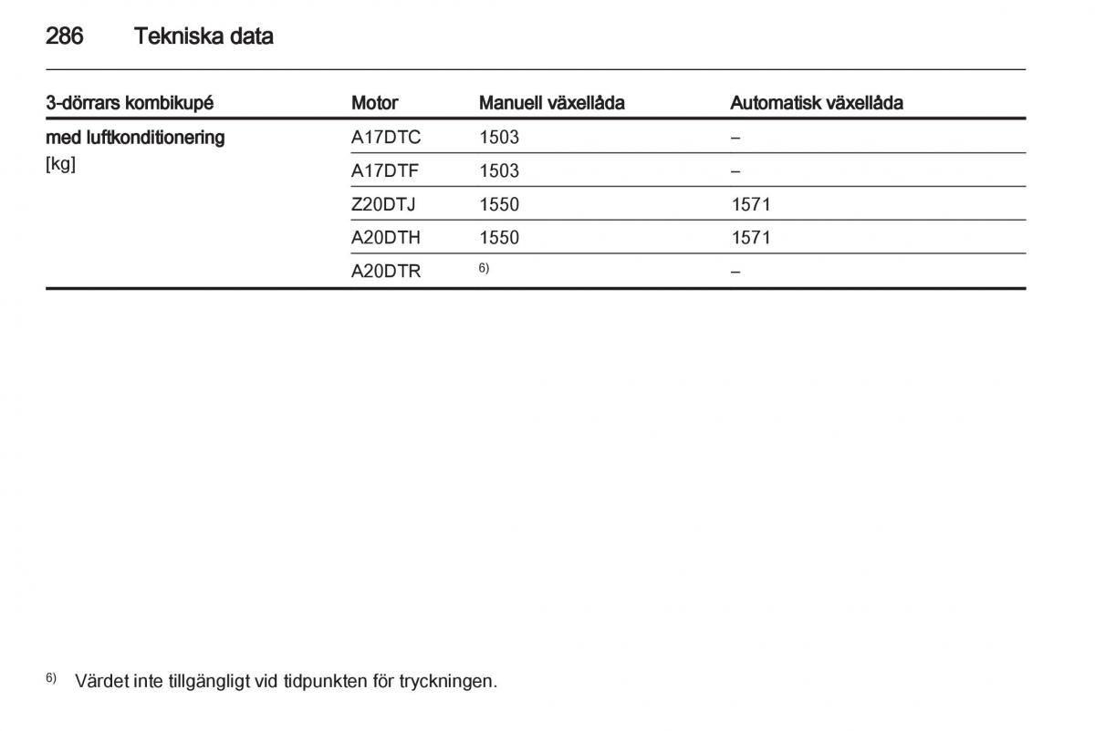 Opel Astra J IV 4 instruktionsbok / page 288