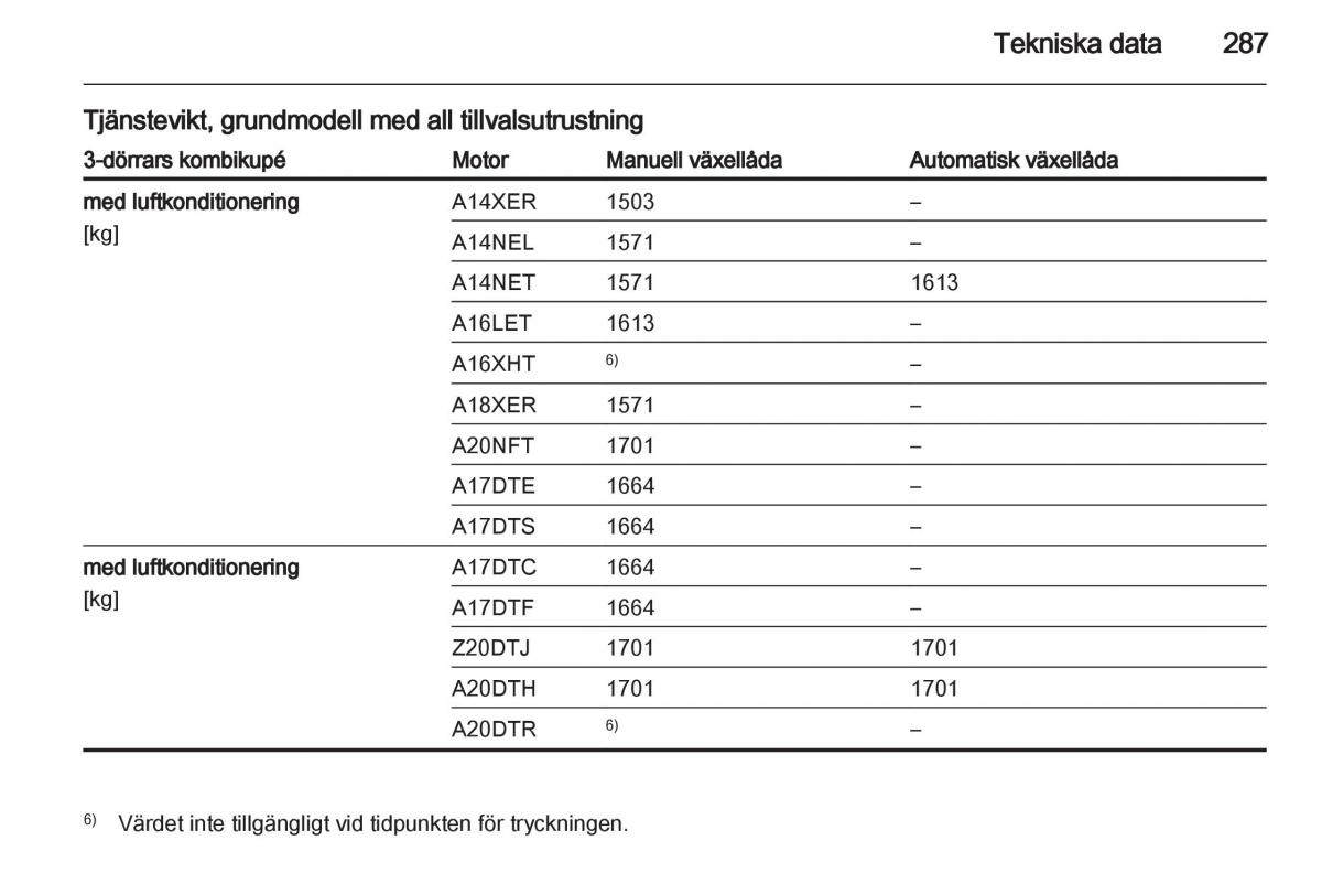 Opel Astra J IV 4 instruktionsbok / page 289