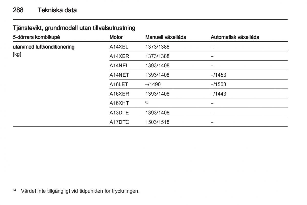 Opel Astra J IV 4 instruktionsbok / page 290