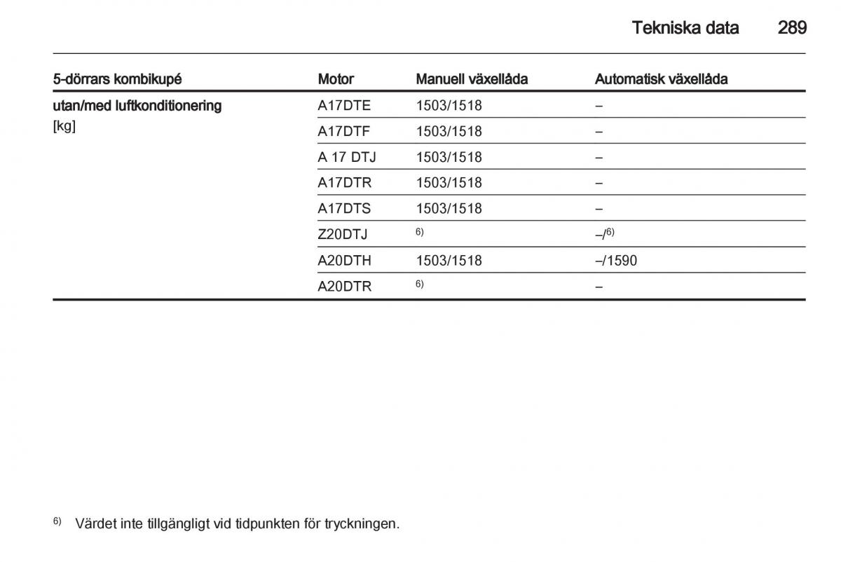 Opel Astra J IV 4 instruktionsbok / page 291