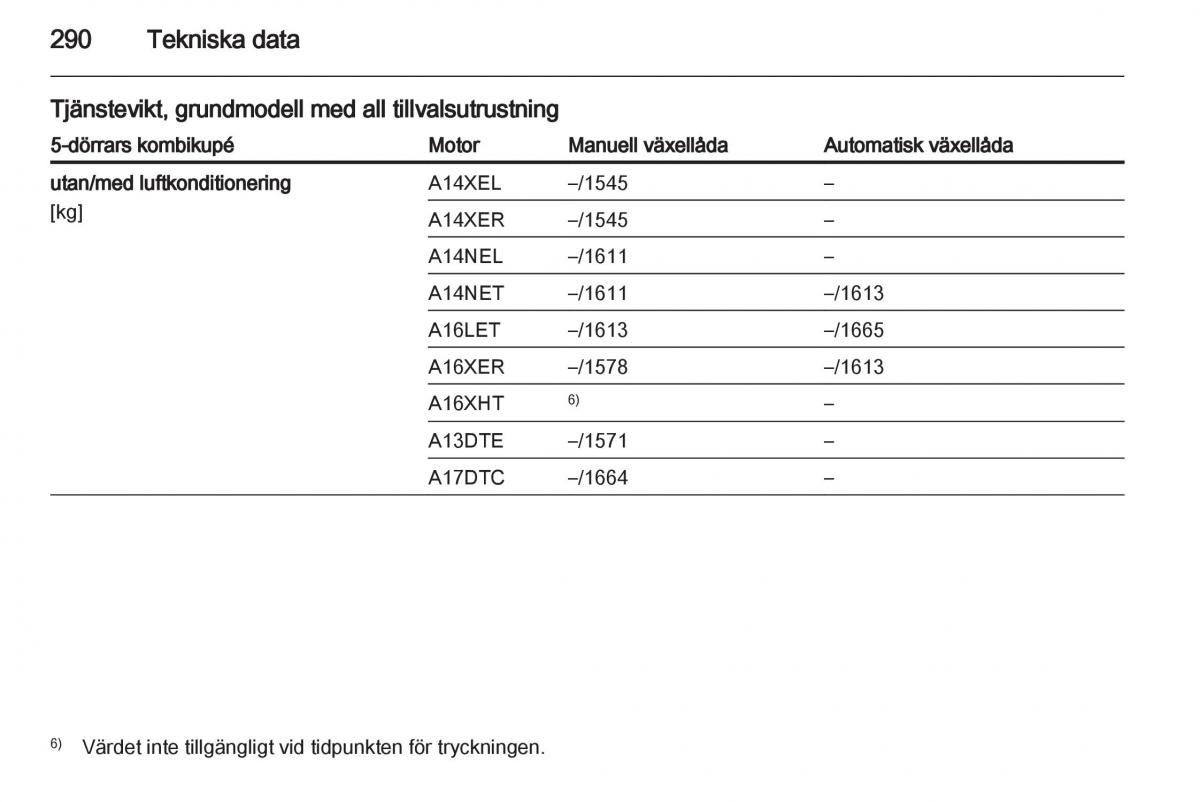 Opel Astra J IV 4 instruktionsbok / page 292