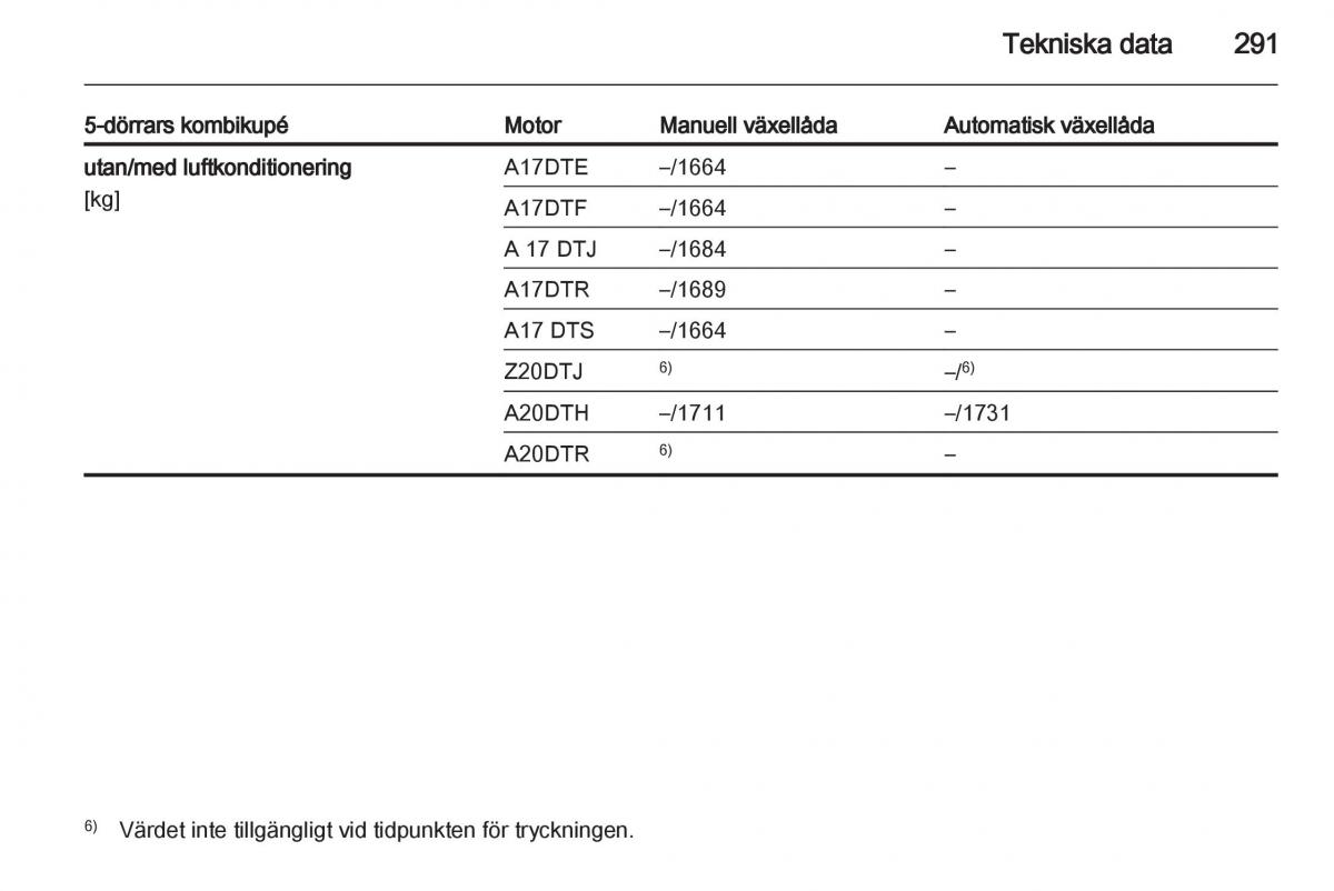 Opel Astra J IV 4 instruktionsbok / page 293