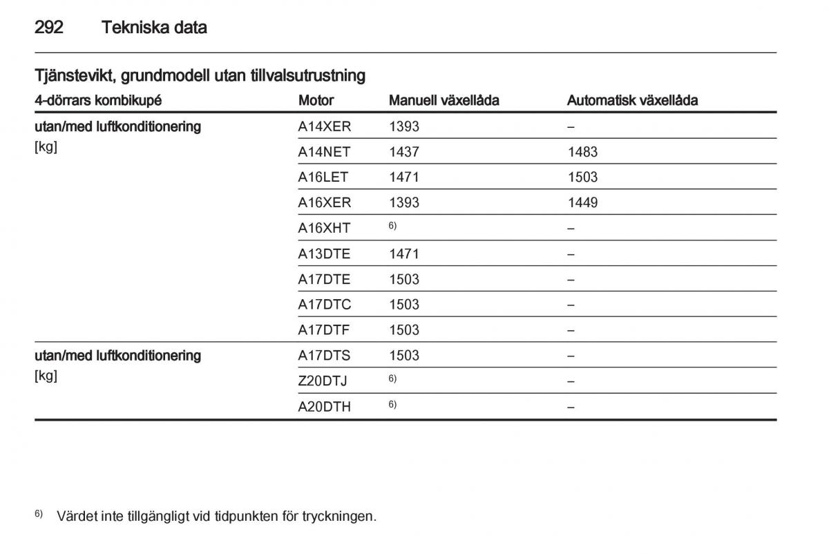 Opel Astra J IV 4 instruktionsbok / page 294