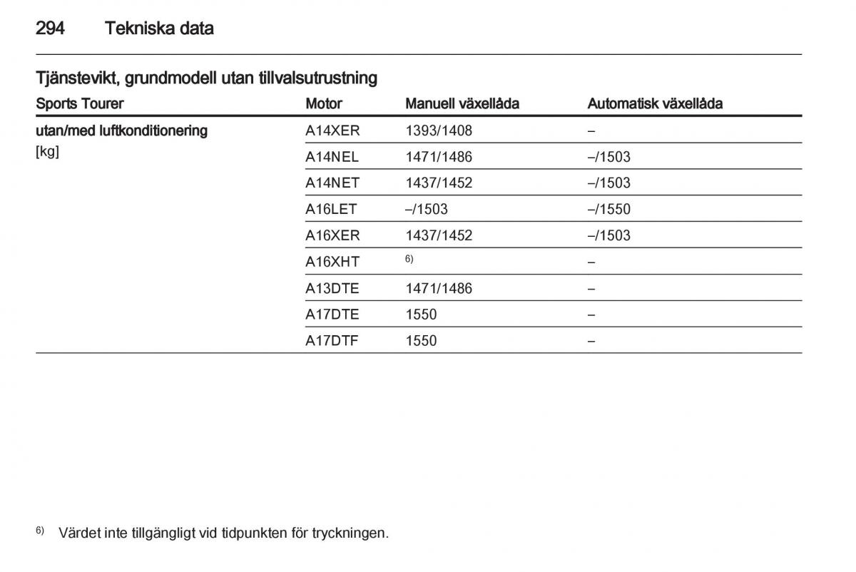 Opel Astra J IV 4 instruktionsbok / page 296